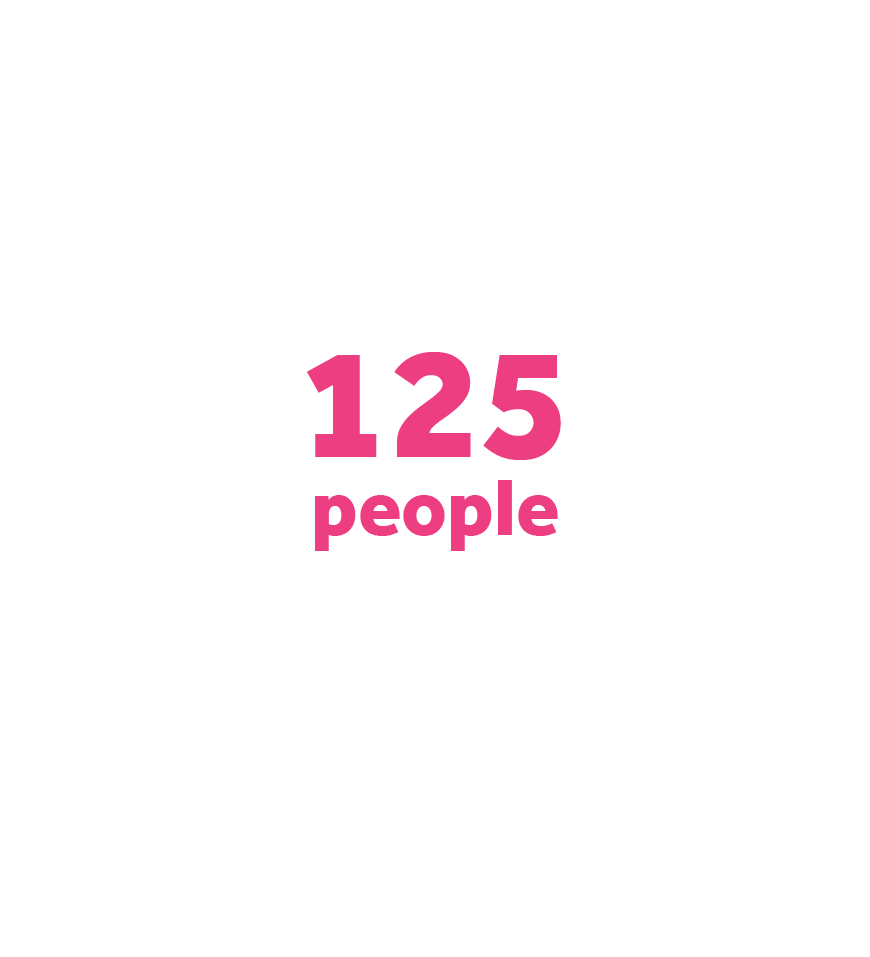 Every year in Ireland approximately 125 people die from HPV related cancers.